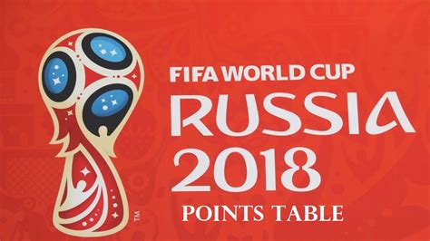 2018 FIFA World Cup: Points Table - Unpaid News