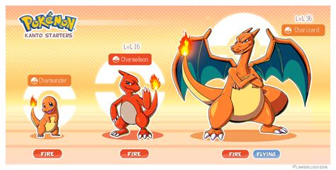 Charmander evolution line by Linker on Newgrounds