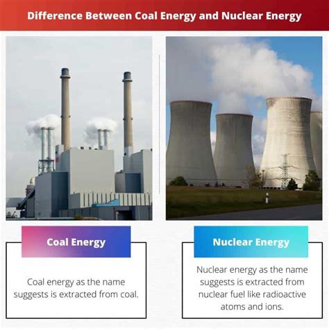 Coal Energy vs Nuclear Energy: Difference and Comparison