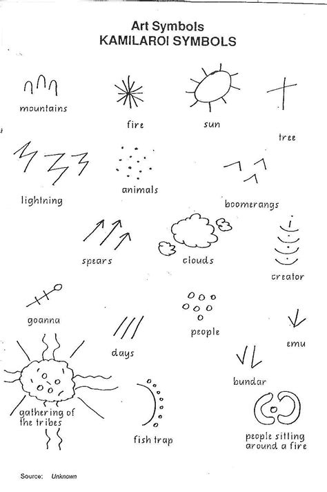 Kamilaroi symbols from central and northern NSW | Aboriginal art ...