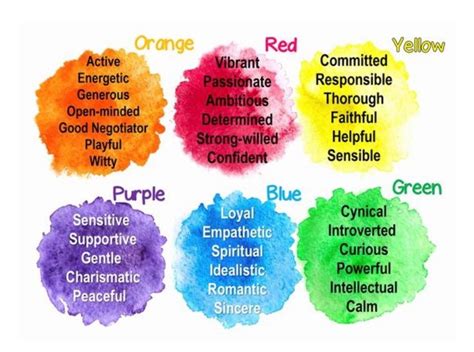 Pin by Janna Turner on Holistic | True colors personality, Color ...