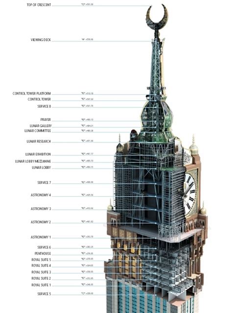 abraj al bait clock tower | Tower, Consejos de supervivencia, Arquitectura