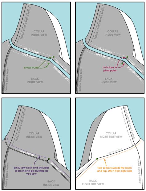 Mitred Shoulder / Collar Seam Sewing Tutorial – Sewing Tutorials ...