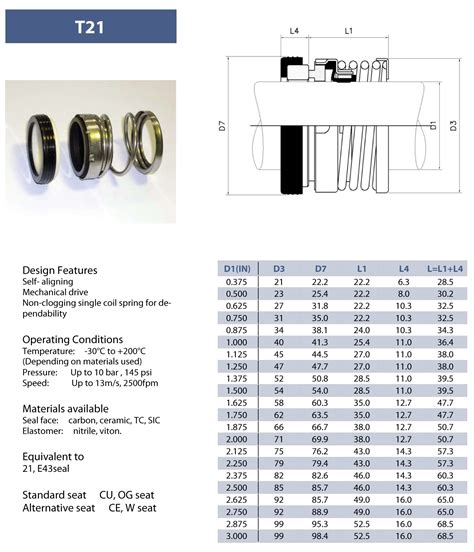 Types Of Water Pump Mechanical Seal at Patricia Collins blog