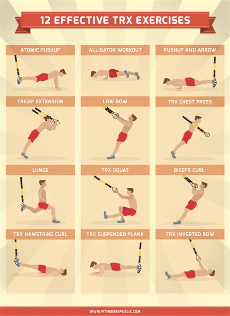 Trx Workout Programme | EOUA Blog