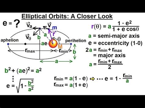 Astrophysics: Binary Star System (16 of 40) Elliptical Orbits: A Closer ...