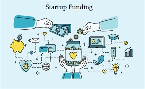 15 Best Ways of Startup Funding - Getinfolist.com