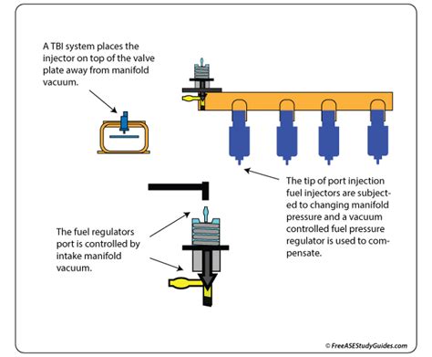 [DIAGRAM] Fuel Pressure Regulator Diagram - MYDIAGRAM.ONLINE