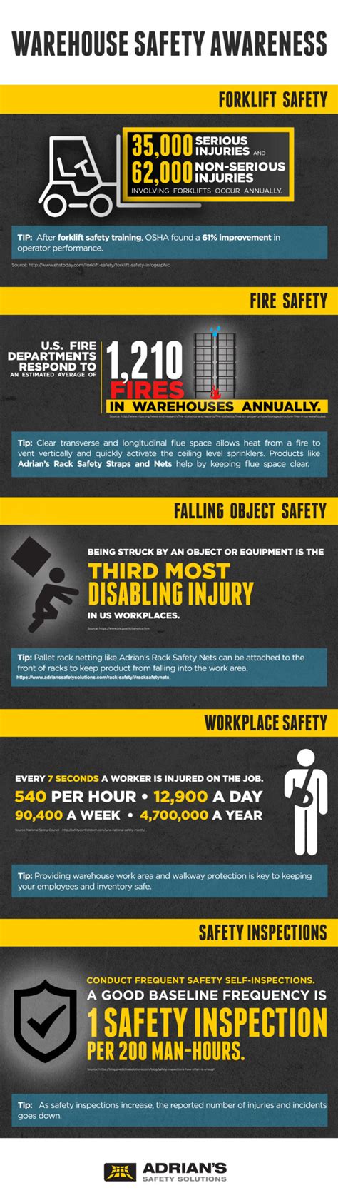 Warehouse Safety Awareness [Infographic] - Adrian's Safety Solutions