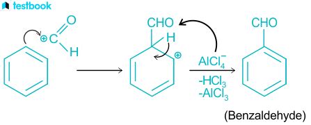 Gattermann Koch Reaction - Learn reaction mechanism, applications