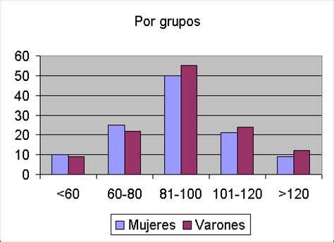 histogramas