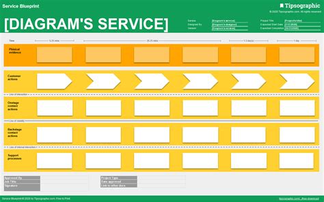 Service Mapping Template