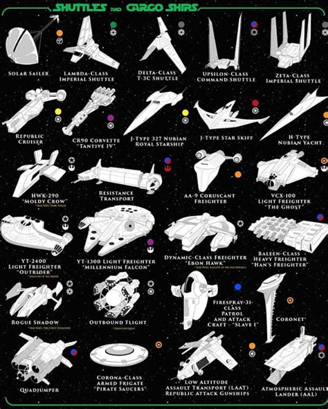 Star Wars Ships and Vehicles (3/4) - 9GAG