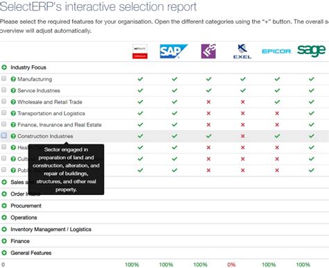 An ERP checklist with the most common features found in ERP solutions