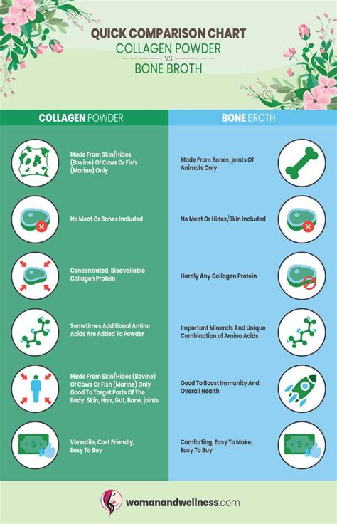 What’s The Difference Between Collagen Powder And Bone Broth? - Woman and Wellness