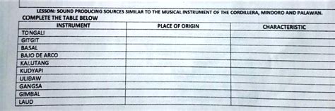 SOLVED: 'LESSON: SOUND PRODUCING SOURCES SIMILAR TO THE MUSICAL ...