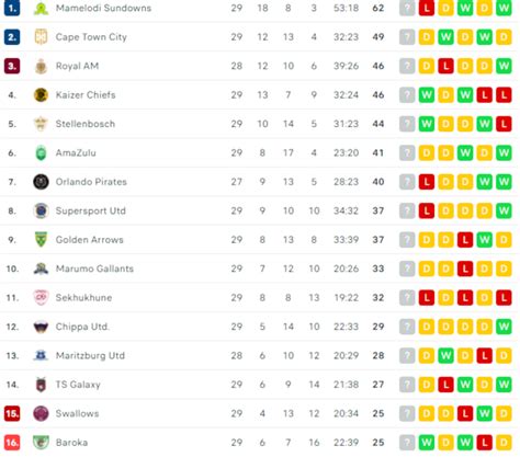 MTN8: These SIX teams are officially IN next season's tournament!