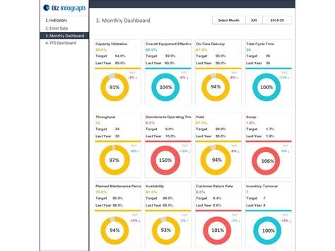 Manufacturing Kpi Dashboard Production Kpi Dashboard Excel Template Images