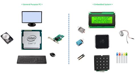 Embedded System | ShareTechnote