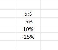 How to create conditional formatting data bar gradient fill with Apache POI and Java? - Stack ...