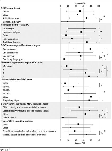 A National Survey of Medication Dosage Calculation Teaching... : Nursing Education Perspectives