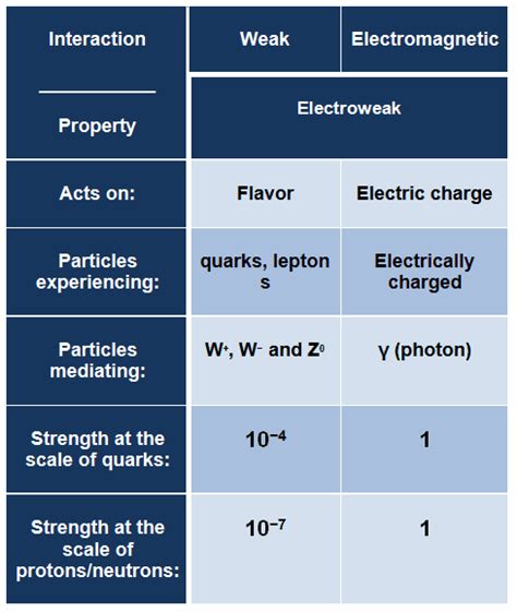 Electromagnetic Interaction - Electromagnetic Force | Definition | nuclear-power.com