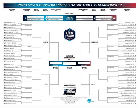 NCAA March Madness 2023: No Wembanyama, no party [14/03/2023 - 03/04 ...