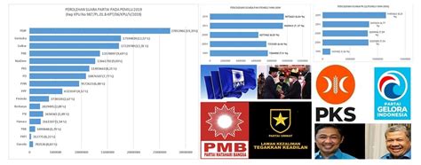 PEMILU 2024: PKS DAN PAN – 'nBASIS