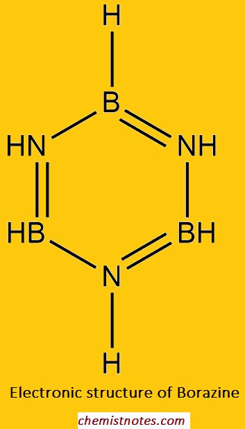 Borazine or Borazole (B3N3H6): Preparation, Structure, and Properties - Chemistry Notes