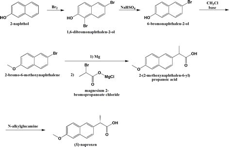 NAPROXEN Synthesis, SAR, MCQ, Structure, Chemical Properties and ...