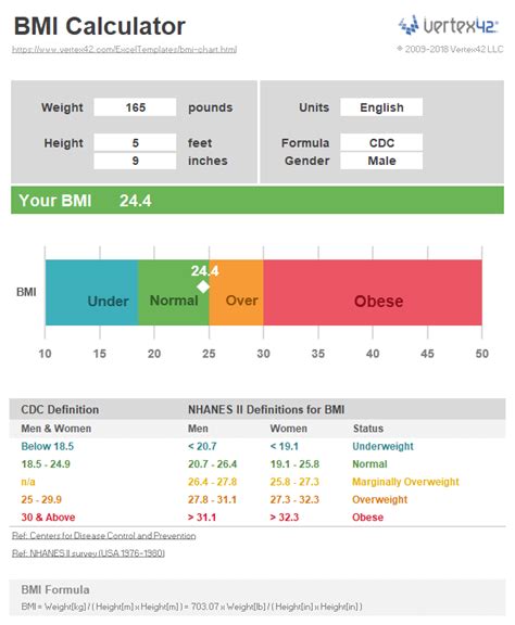 BMI Chart - Printable Body Mass Index Chart - BMI Calculator