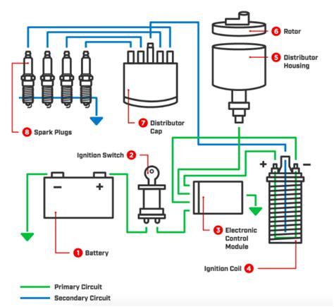 Breaker Point Ignition System Diagram - Jerrell Boster