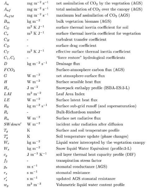 Physics Symbols | Symbols: | Physics | Pinterest