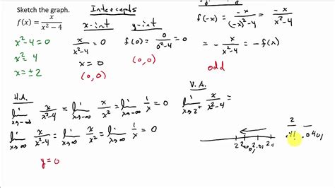 Curve Sketching Using Calculus Example 4 - YouTube