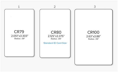 Standard Id Card Size Dimensions - Inch Id Card Size, HD Png Download ...