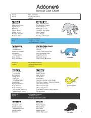 Navajo-Clan-Names-Groups.pdf - Adºoneæ¢ Navajo Clan Chart Group 1 White Kinyaaæ¡anii Dzi¬ tæ ...