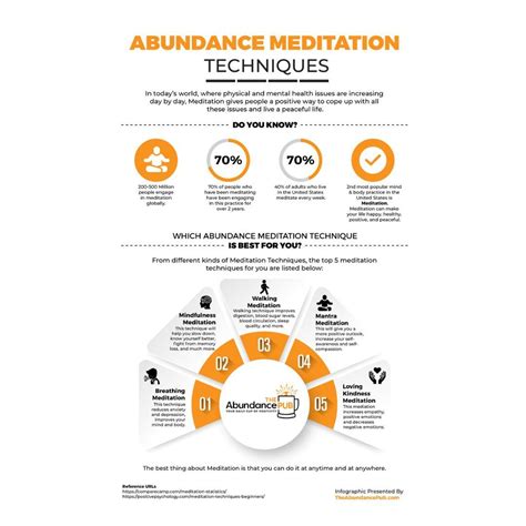 The abundance meditation helps you in drawing your focus to an abundance of positive feelings ...