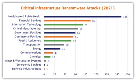 The Definitive Cyber Security Statistics Guide [2023 Edition] - Axnhost.com