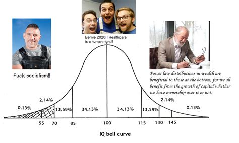 Iq Bell Curve Meme Template - prntbl.concejomunicipaldechinu.gov.co