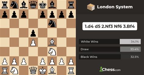 London System - Chess Openings - Chess.com