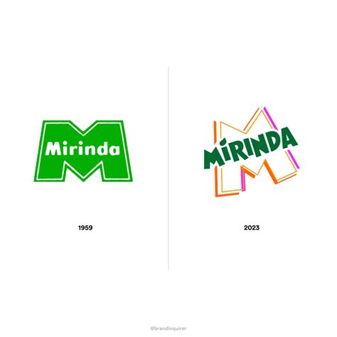 Mirinda updates its brand with a focus on creative expression – The Brand Inquirer / Worldwide ...