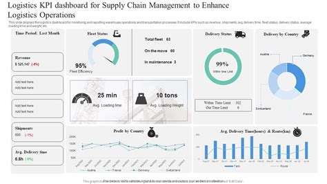 Logistics KPI Dashboard For Supply Chain Management To Enhance ...