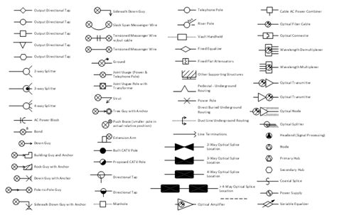 Cable Internet: Plan Internet Cable