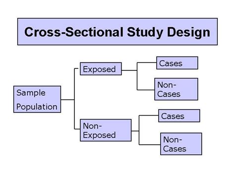 295 questions with answers in MEDICAL STATISTICS | Science topic