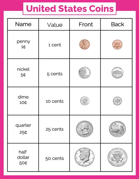 Free Money Chart for Kids Printables