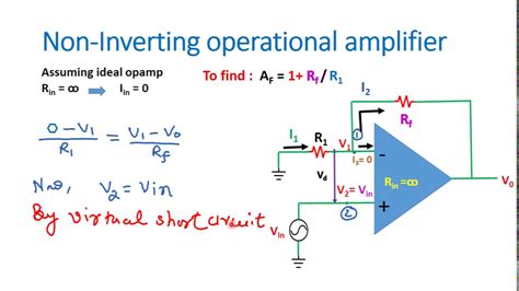 Investing And Non Inverting Op Amp Applications Ti - Riset