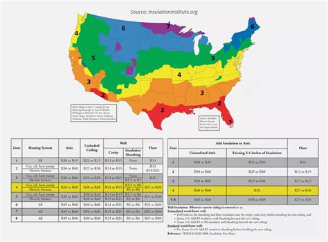 How Much Insulation Does Your Home Need? | Insulation Guide