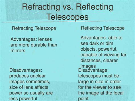 Advantages And Disadvantages Of A Reflecting Telescope at Florence ...