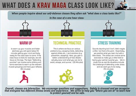 Toronto Krav Maga Academy (TKMA): What Does a Typical Krav Maga Class ...