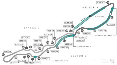 F1: Saudia Arabian GP Preview - AutoRacing1.com